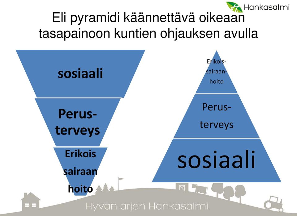 sosiaali Perusterveys Erikois sairaan