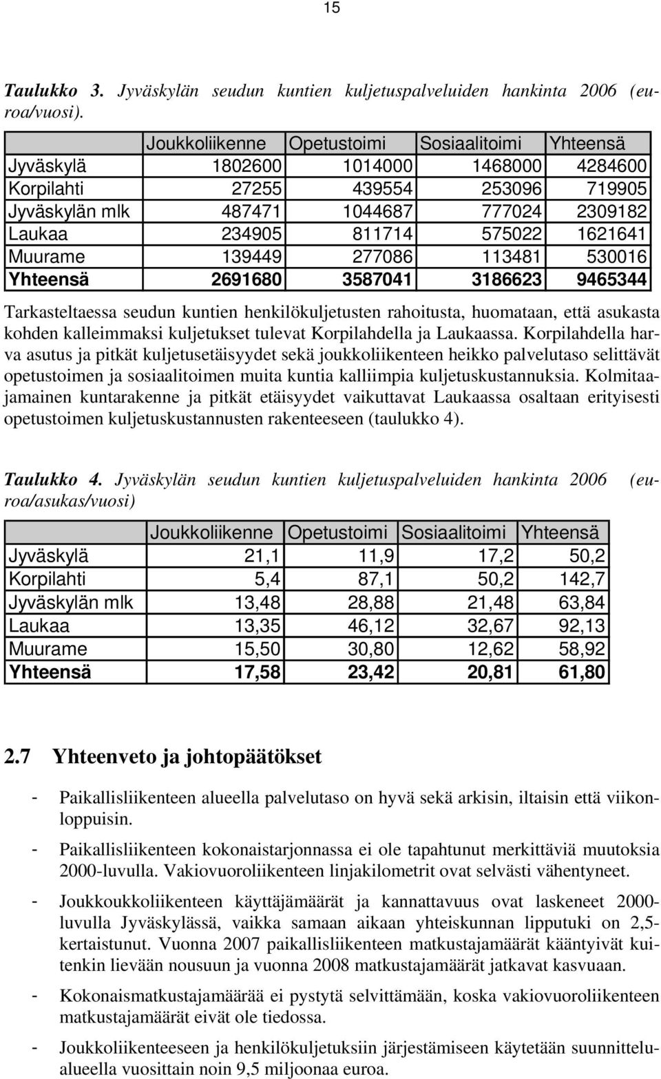 575022 1621641 Muurame 139449 277086 113481 530016 Yhteensä 2691680 3587041 3186623 9465344 Tarkasteltaessa seudun kuntien henkilökuljetusten rahoitusta, huomataan, että asukasta kohden kalleimmaksi