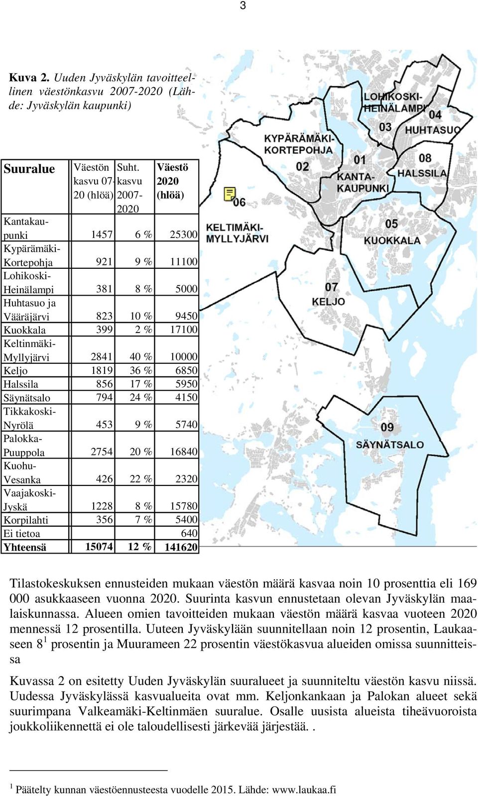 Kuokkala 399 2 % 17100 Keltinmäki- Myllyjärvi 2841 40 % 10000 Keljo 1819 36 % 6850 Halssila 856 17 % 5950 Säynätsalo 794 24 % 4150 Tikkakoski- Nyrölä 453 9 % 5740 Palokka- Puuppola 2754 20 % 16840