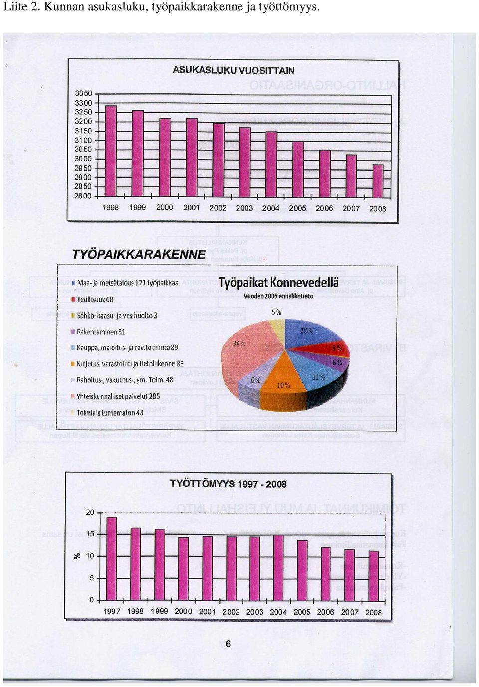asukasluku,