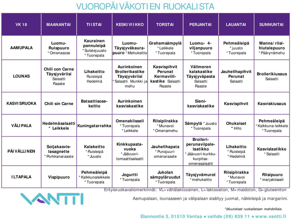 Bataattisosekeitto Sieni Kasvispihvit Kasviskiusaus salaatti * Leikkele Kuningatarrahka Omenakiisseli Sämpylä Ohukaiset *Hillo *Kalkkuna-leikkele Soijakasvislasagnette *Porkkanaraaste Kalakeitto