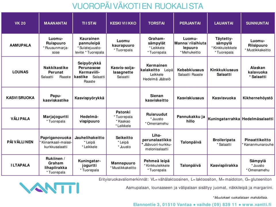 kasviskeitto Kasviskiusaus Kasvisvuoka Kikhernehöystö Marjajogurtti vispipuuro *Kaakao Ruisruudut Pannukakku ja hillo Kuningatarrahka salaatti Seikeitto Papriganovuoka