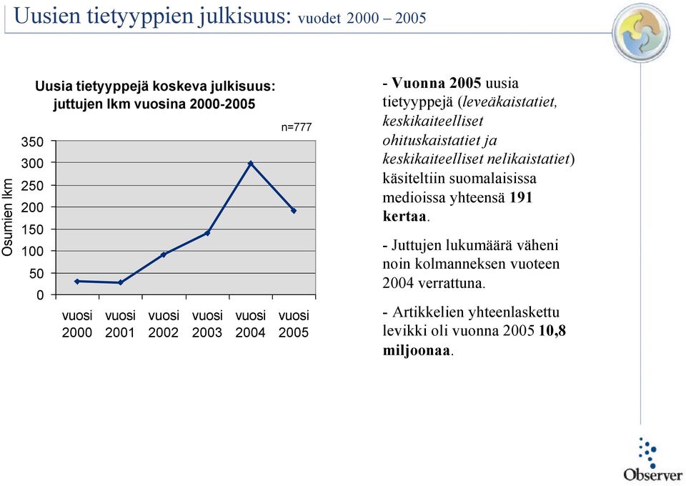 keskikaiteelliset ohituskaistatiet ja keskikaiteelliset nelikaistatiet) käsiteltiin suomalaisissa medioissa yhteensä 191