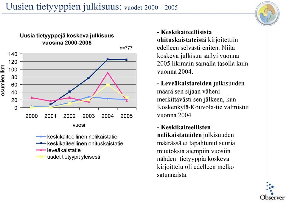 Niitä koskeva julkisuu säilyi vuonna 2005 likimain samalla tasolla kuin vuonna 2004.