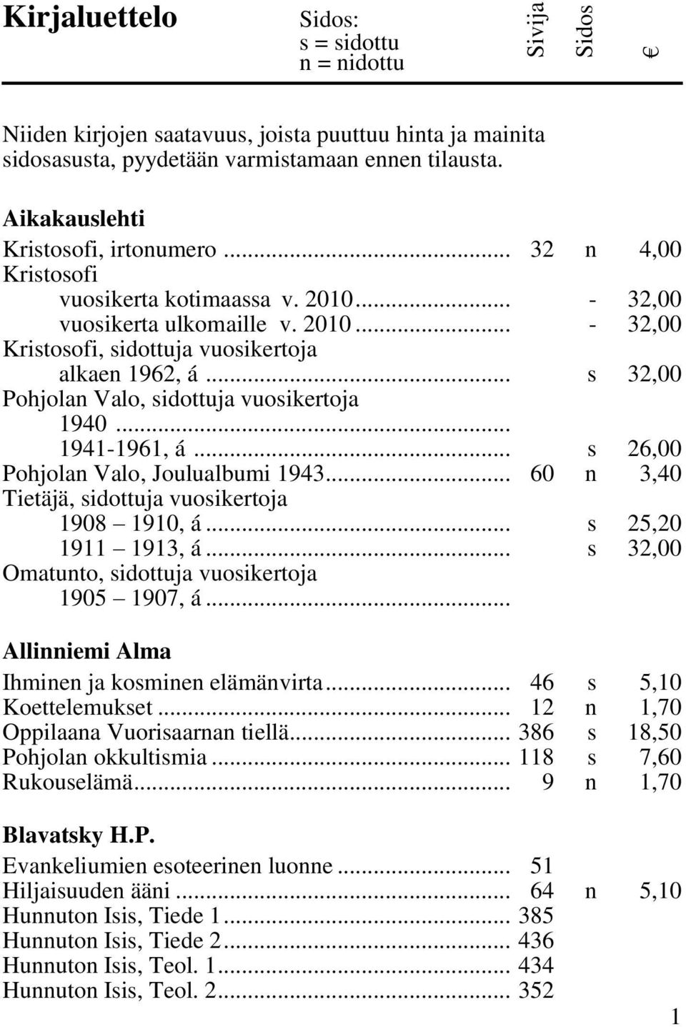 .. s 32,00 Pohjolan Valo, sidottuja vuosikertoja 1940... 1941-1961, á... s 26,00 Pohjolan Valo, Joulualbumi 1943... 60 n 3,40 Tietäjä, sidottuja vuosikertoja 1908 1910, á... s 25,20 1911 1913, á.