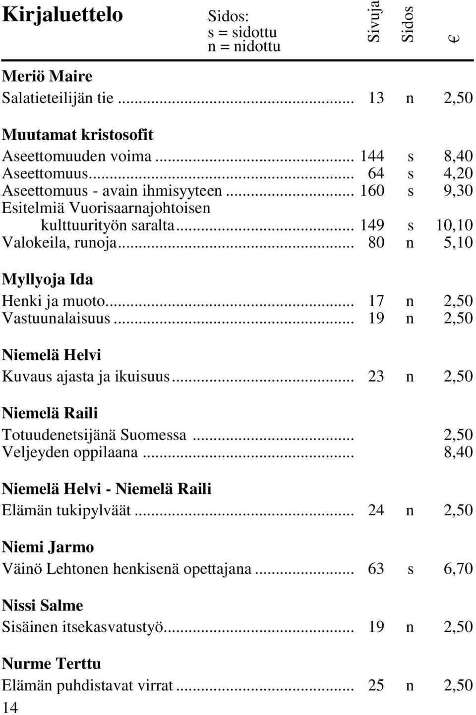 .. 19 n 2,50 Niemelä Helvi Kuvaus ajasta ja ikuisuus... 23 n 2,50 Niemelä Raili Totuudenetsijänä Suomessa... 2,50 Veljeyden oppilaana.