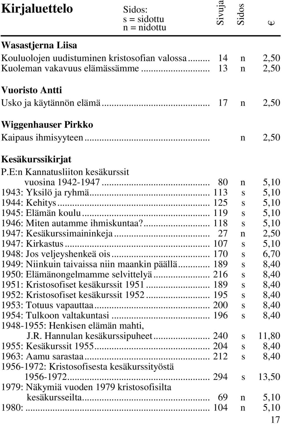 .. 125 s 5,10 1945: Elämän koulu... 119 s 5,10 1946: Miten autamme ihmiskuntaa?... 118 s 5,10 1947: Kesäkurssimaininkeja... 27 n 2,50 1947: Kirkastus... 107 s 5,10 1948: Jos veljeyshenkeä ois.