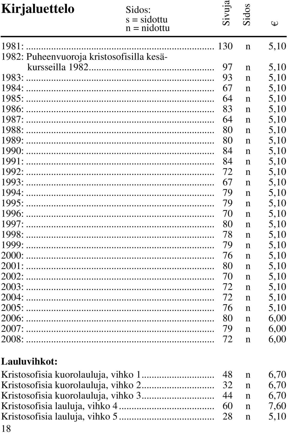 .. 78 n 5,10 1999:... 79 n 5,10 2000:... 76 n 5,10 2001:... 80 n 5,10 2002:... 70 n 5,10 2003:... 72 n 5,10 2004:... 72 n 5,10 2005:... 76 n 5,10 2006:... 80 n 6,00 2007:... 79 n 6,00 2008:.