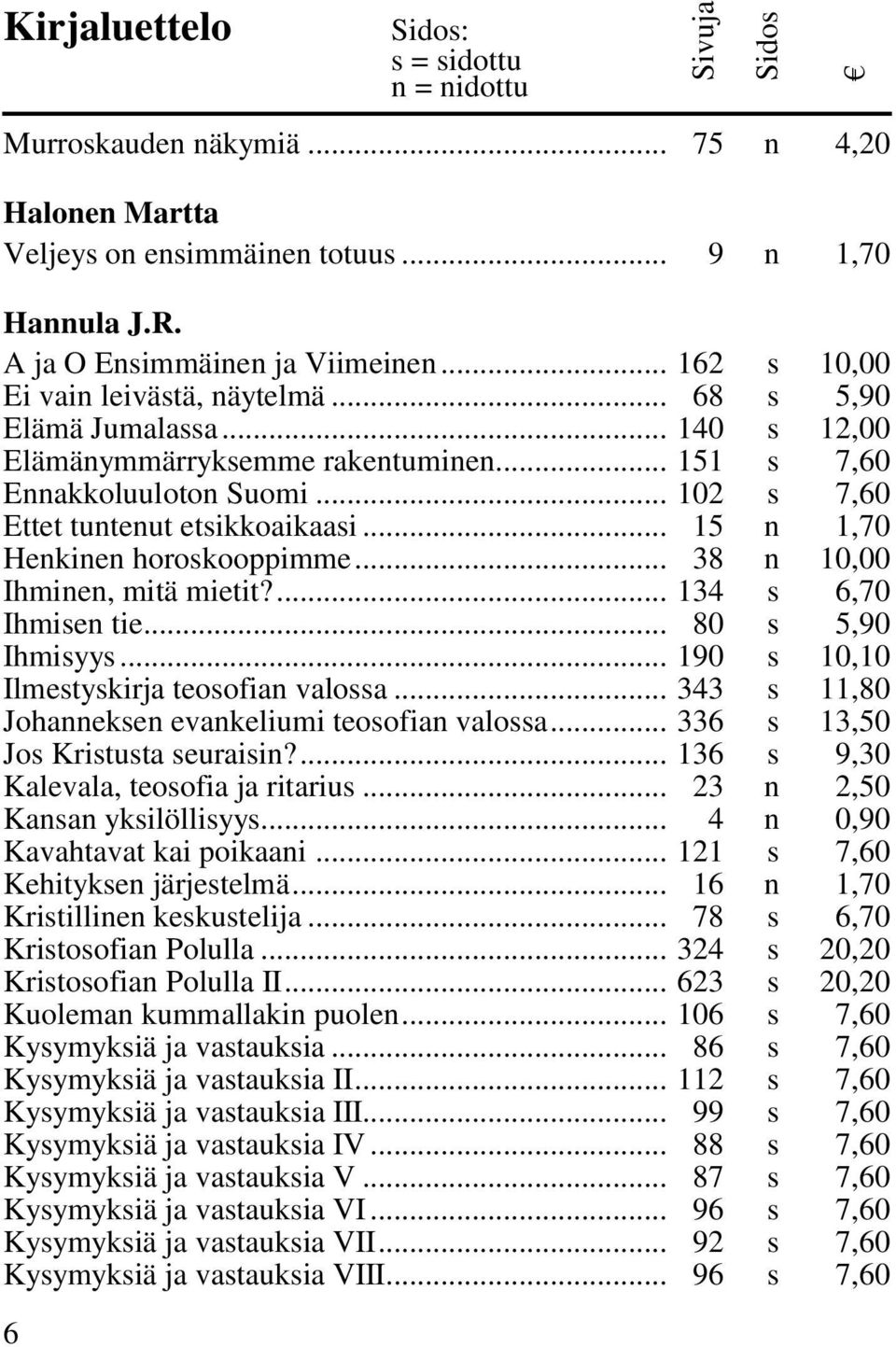 .. 38 n 10,00 Ihminen, mitä mietit?... 134 s 6,70 Ihmisen tie... 80 s 5,90 Ihmisyys... 190 s 10,10 Ilmestyskirja teosofian valossa... 343 s 11,80 Johanneksen evankeliumi teosofian valossa.