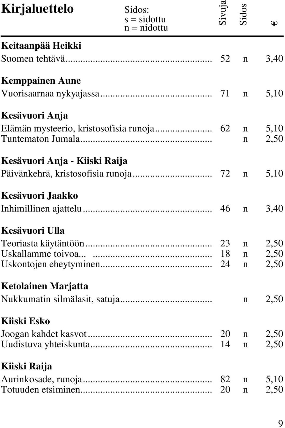 .. 46 n 3,40 Kesävuori Ulla Teoriasta käytäntöön... 23 n 2,50 Uskallamme toivoa...... 18 n 2,50 Uskontojen eheytyminen.