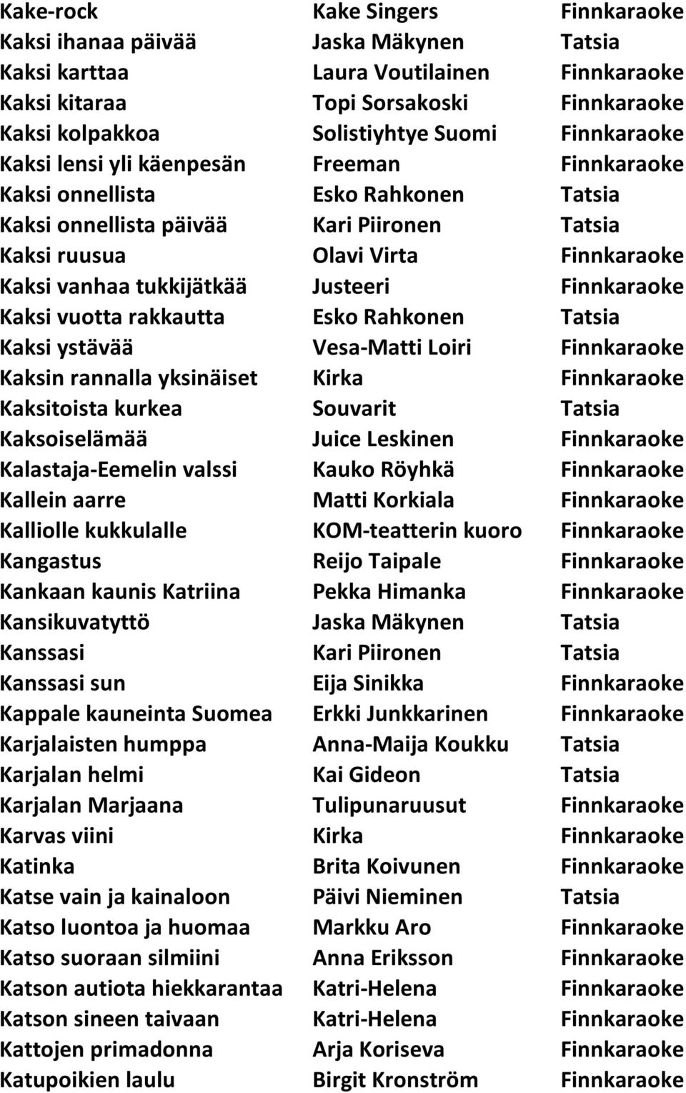 tukkijätkää Justeeri Finnkaraoke Kaksi vuotta rakkautta Esko Rahkonen Tatsia Kaksi ystävää Vesa-Matti Loiri Finnkaraoke Kaksin rannalla yksinäiset Kirka Finnkaraoke Kaksitoista kurkea Souvarit Tatsia