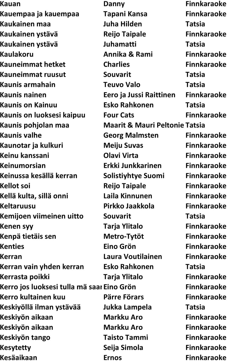 Rahkonen Tatsia Kaunis on luoksesi kaipuu Four Cats Finnkaraoke Kaunis pohjolan maa Maarit & Mauri Peltoniemi Tatsia Kaunis valhe Georg Malmsten Finnkaraoke Kaunotar ja kulkuri Meiju Suvas