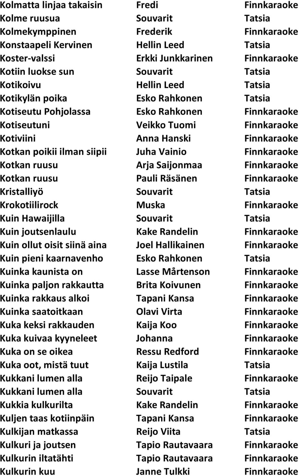 Finnkaraoke Kotkan poikii ilman siipii Juha Vainio Finnkaraoke Kotkan ruusu Arja Saijonmaa Finnkaraoke Kotkan ruusu Pauli Räsänen Finnkaraoke Kristalliyö Souvarit Tatsia Krokotiilirock Muska