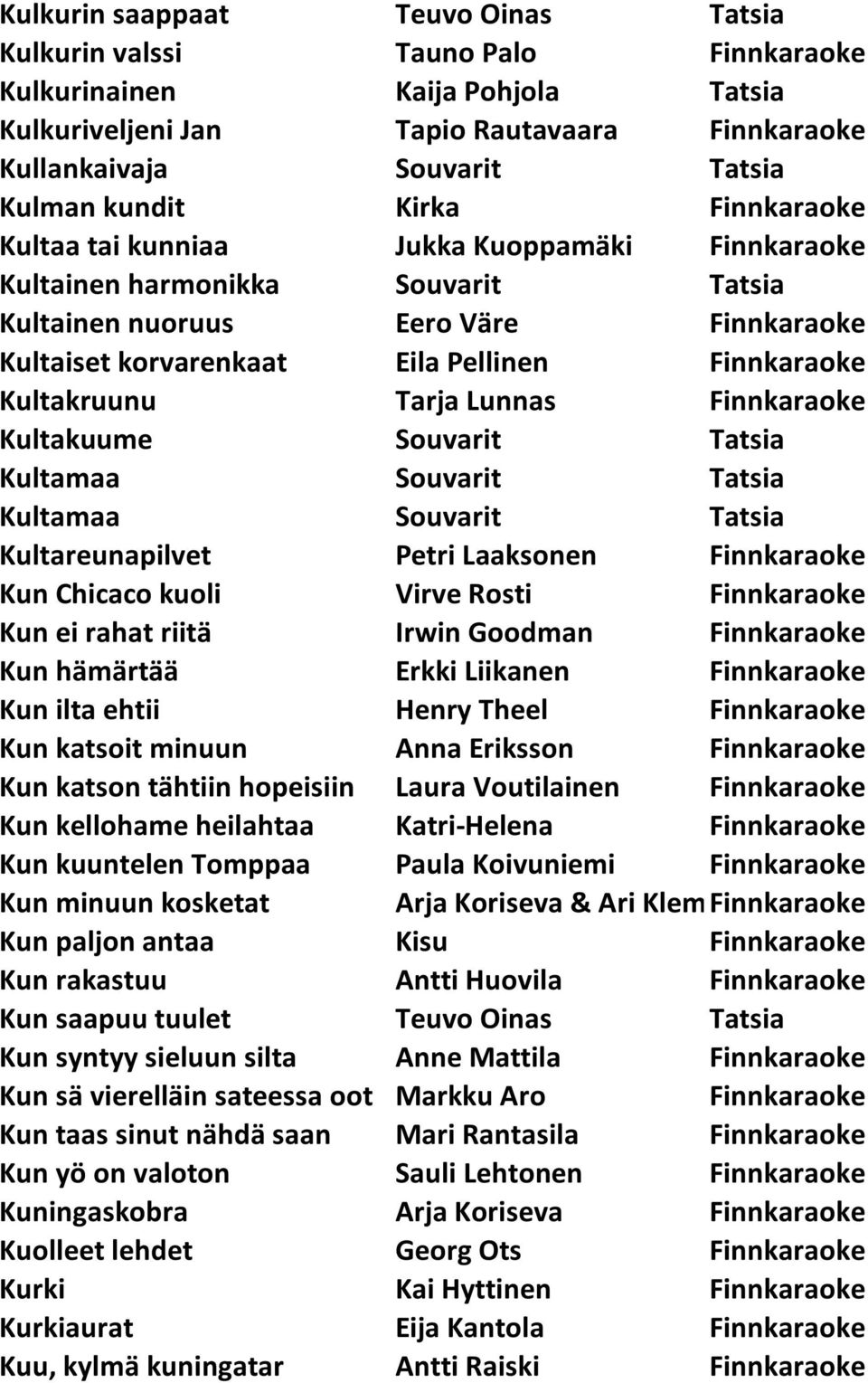 Kultakruunu Tarja Lunnas Finnkaraoke Kultakuume Souvarit Tatsia Kultamaa Souvarit Tatsia Kultamaa Souvarit Tatsia Kultareunapilvet Petri Laaksonen Finnkaraoke Kun Chicaco kuoli Virve Rosti