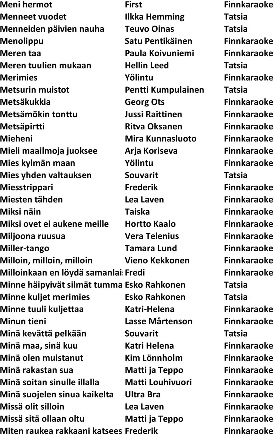 Ritva Oksanen Finnkaraoke Mieheni Mira Kunnasluoto Finnkaraoke Mieli maailmoja juoksee Arja Koriseva Finnkaraoke Mies kylmän maan Yölintu Finnkaraoke Mies yhden valtauksen Souvarit Tatsia