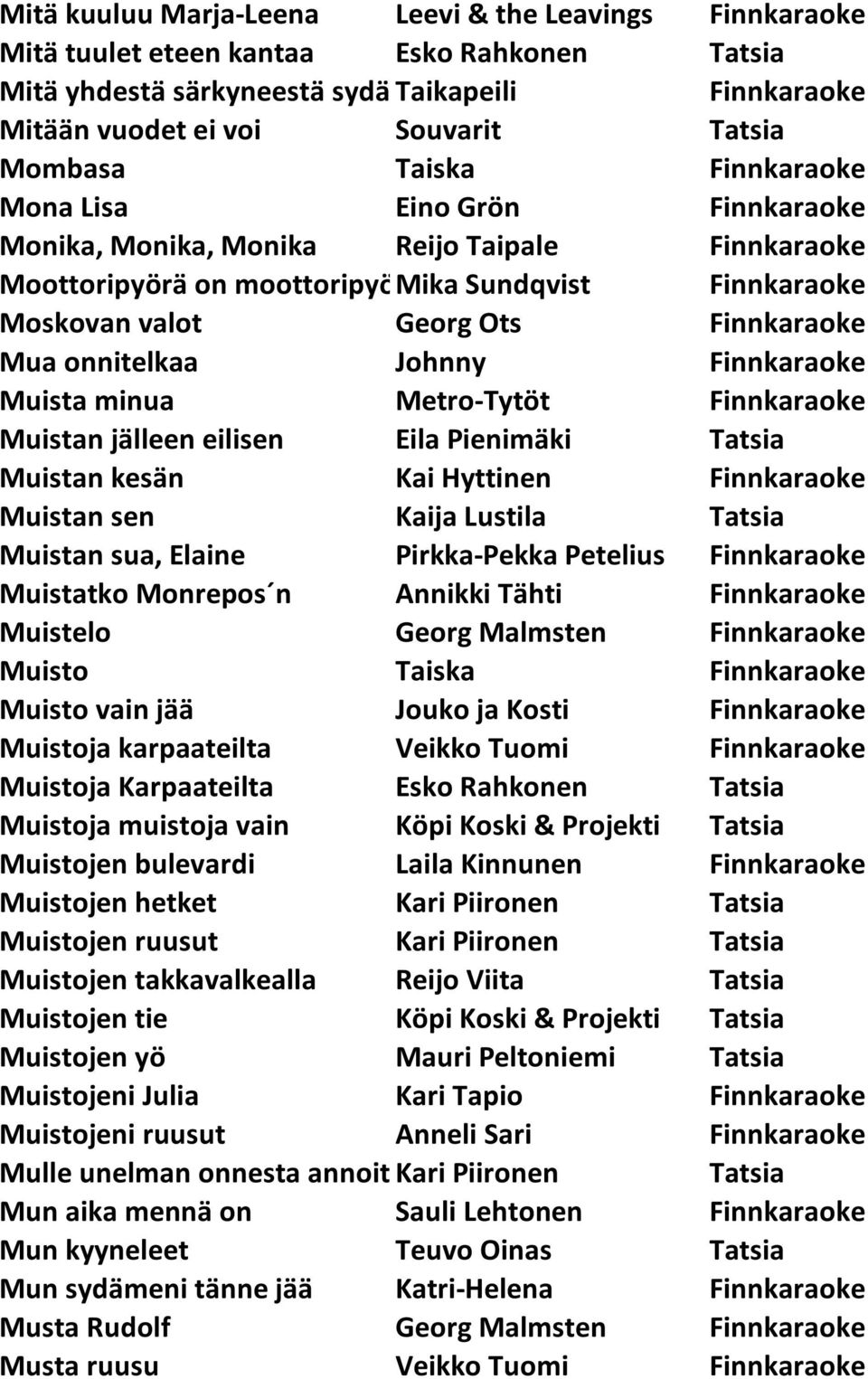 Finnkaraoke Mua onnitelkaa Johnny Finnkaraoke Muista minua Metro-Tytöt Finnkaraoke Muistan jälleen eilisen Eila Pienimäki Tatsia Muistan kesän Kai Hyttinen Finnkaraoke Muistan sen Kaija Lustila