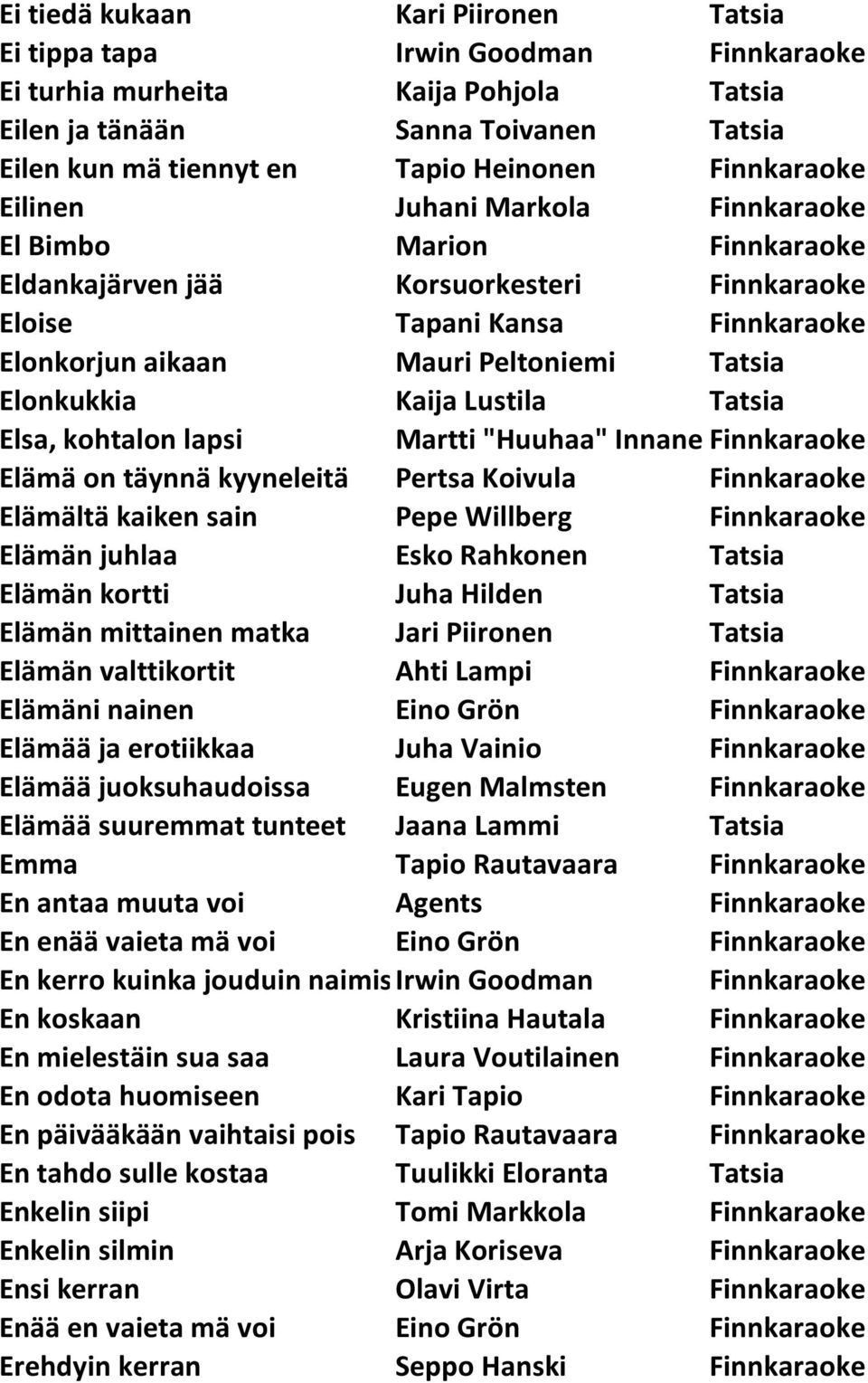 Elonkukkia Kaija Lustila Tatsia Elsa, kohtalon lapsi Martti "Huuhaa" InnanenFinnkaraoke Elämä on täynnä kyyneleitä Pertsa Koivula Finnkaraoke Elämältä kaiken sain Pepe Willberg Finnkaraoke Elämän