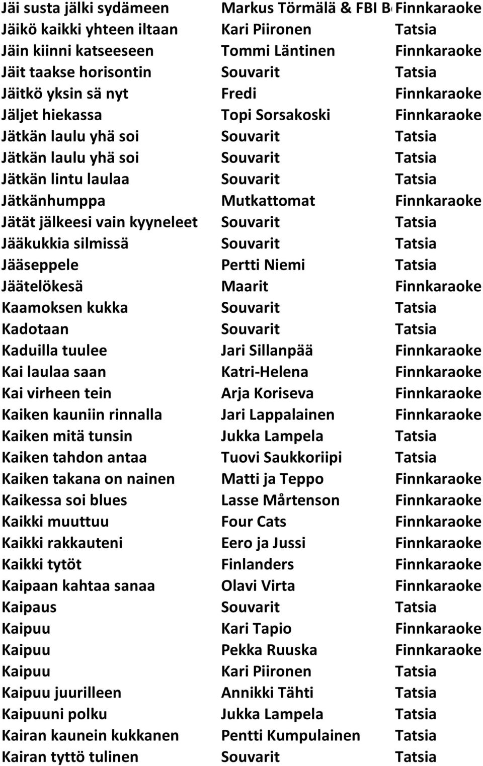 Jätkänhumppa Mutkattomat Finnkaraoke Jätät jälkeesi vain kyyneleet Souvarit Tatsia Jääkukkia silmissä Souvarit Tatsia Jääseppele Pertti Niemi Tatsia Jäätelökesä Maarit Finnkaraoke Kaamoksen kukka