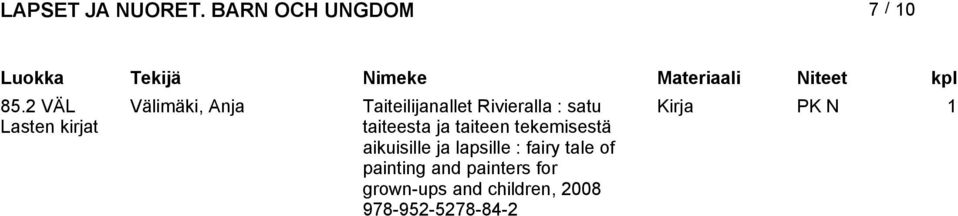 Rivieralla : satu taiteesta ja taiteen tekemisestä
