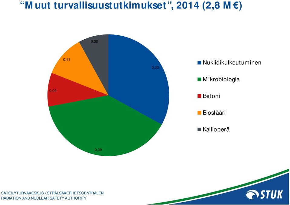 Nuklidikulkeutuminen