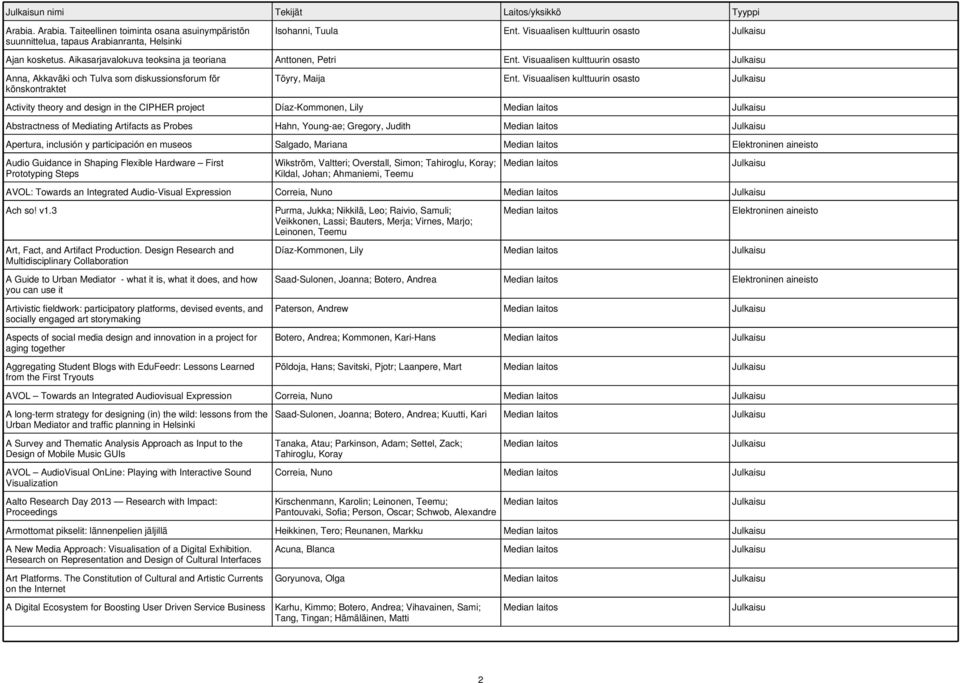 Visuaalisen kulttuurin osasto Anna, Akkaväki och Tulva som diskussionsforum för könskontraktet Töyry, Maija Ent.