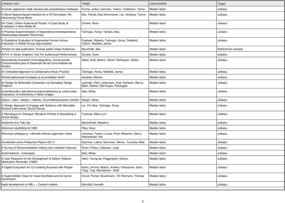 Sen, Ferhat; Díaz-Kommonen, Lily; Horttana, Tommi Correia, Nuno Tahiroglu, Koray; Tanaka, Atau A Qualitative Evaluation of Augmented Human-Human Interaction in Mobile Group Improvisation.