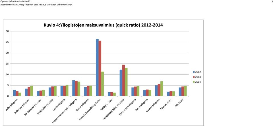 maksuvalmius (quick