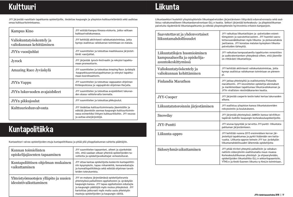 kulttuurivaliokunnassa. kynnys osallistua valiokunnan toimintaan on matala. JYY suunnittelee ja toteuttaa maaliskuussa järjestettävät vuosijuhlat.