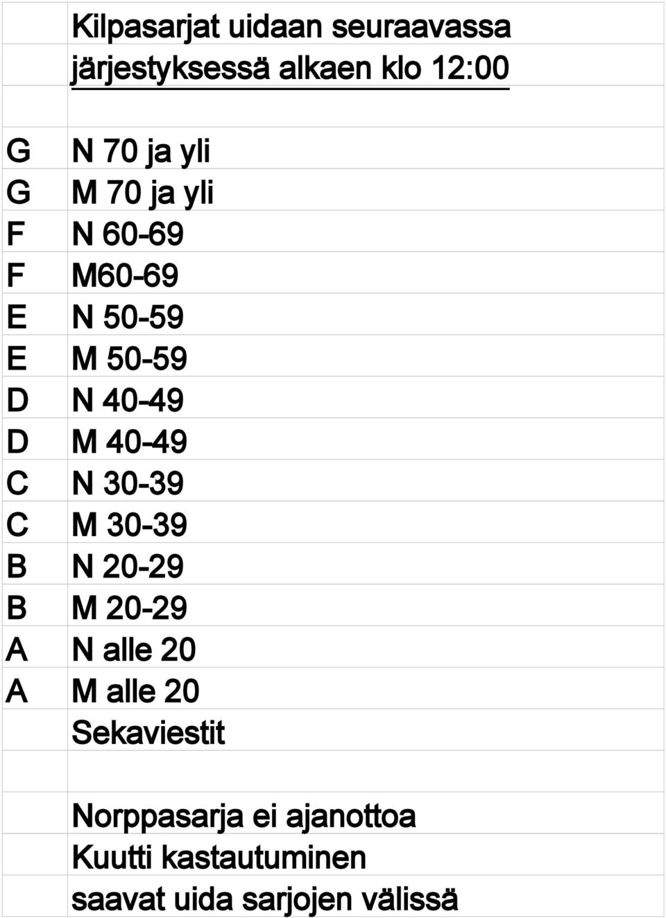 40-49 C N 30-39 C M 30-39 B N 20-29 B M 20-29 A N alle 20 A M alle 20