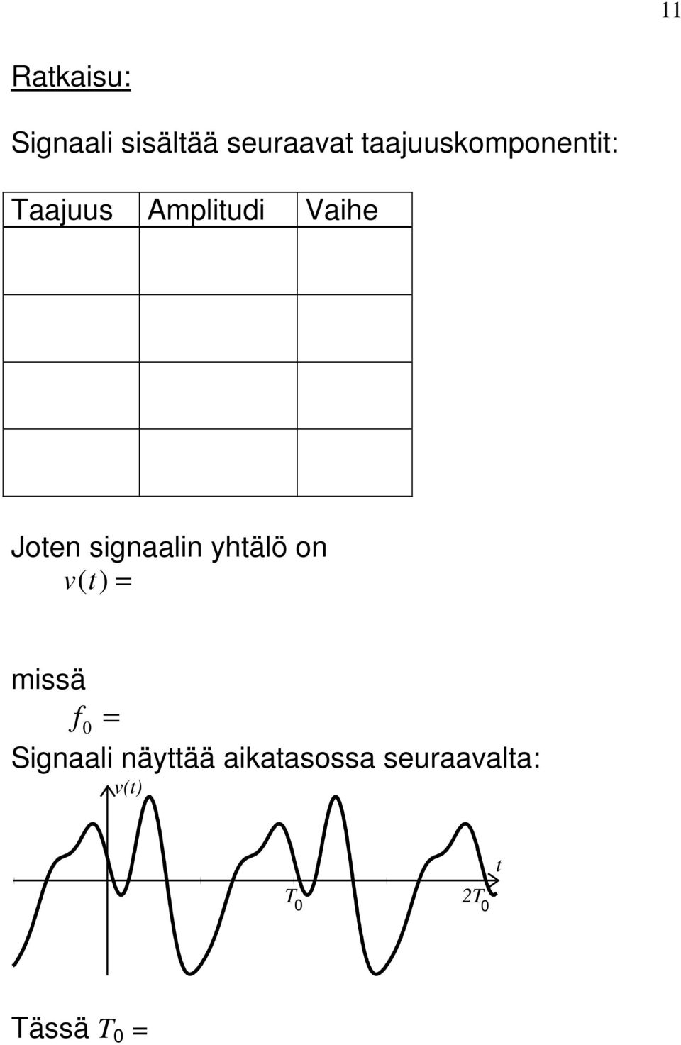 Joen signaalin yhälö on v missä