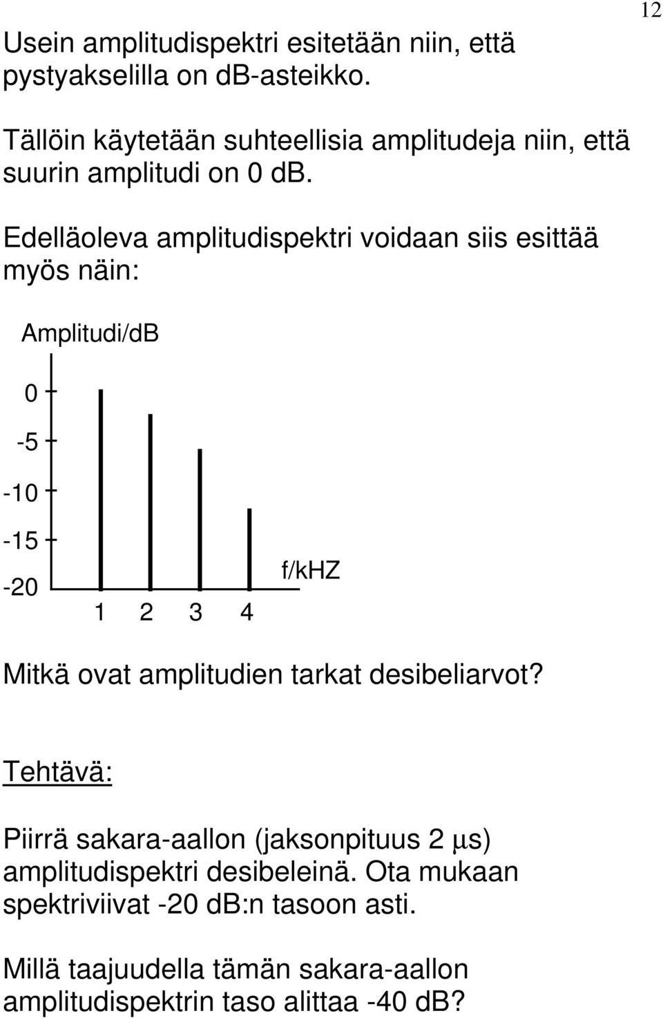 Edelläoleva ampliudispekri voidaan siis esiää myös näin: mpliudi/db -5-1 -15-1 3 4 /khz Mikä ova ampliudien