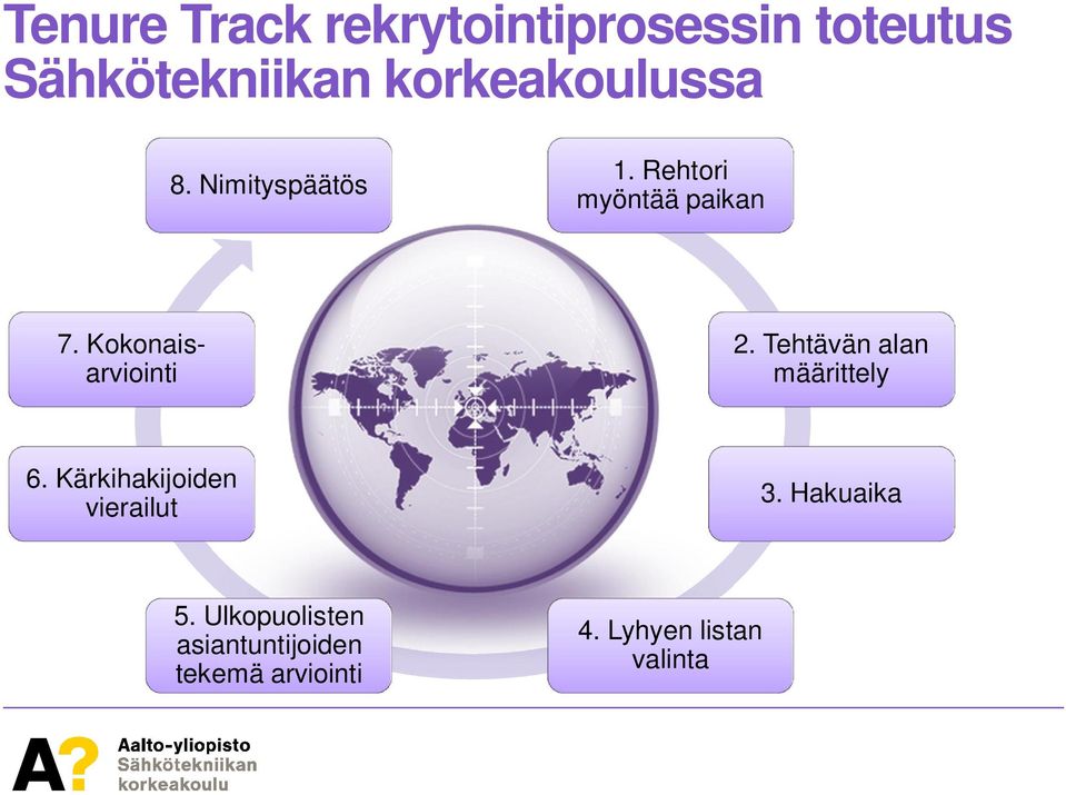 Kokonaisarviointi 2. Tehtävän alan määrittely 6.