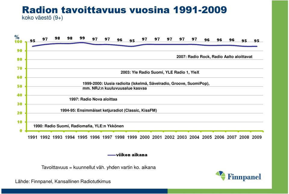 SuomiPop), mm.