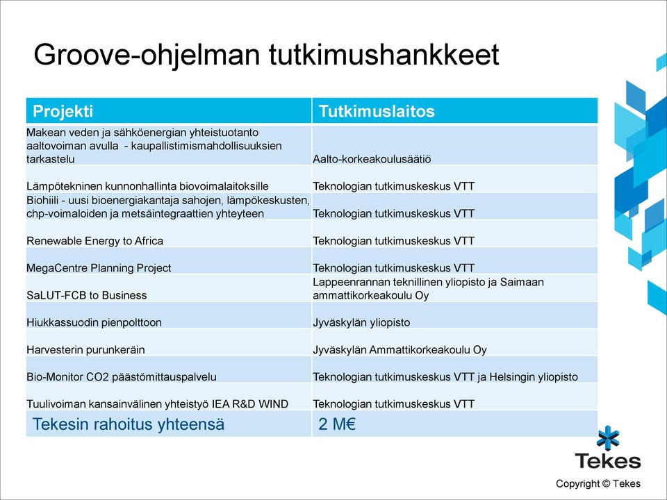 tutkimuskeskus VTT Renewable Energy to Africa MegaCentre Planning Project SaLUT-FCB to Business Hiukkassuodin pienpolttoon Harvesterin purunkeräin Bio-Monitor CO2 päästömittauspalvelu Teknologian