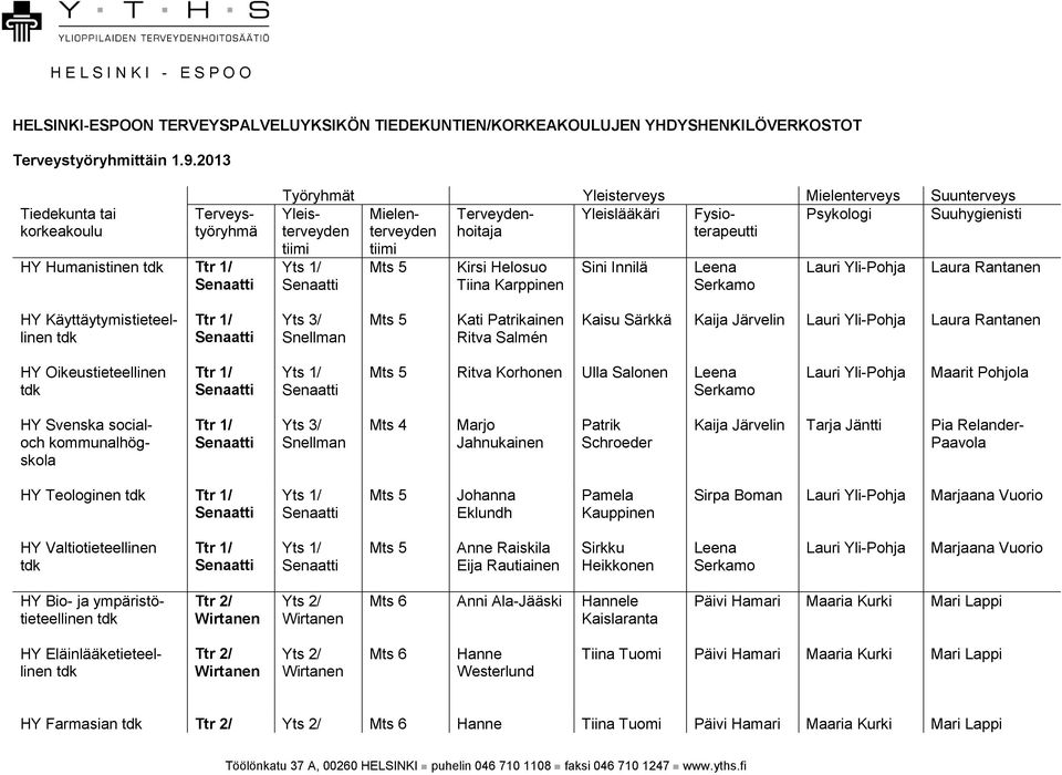 Suuhygienisti tiimi tiimi Kirsi Helosuo Tiina Karppinen Sini Innilä Laura Rantanen HY Käyttäytymistieteellinen Kati ainen Ritva Salmén Kaisu Särkkä Kaija Järvelin Laura Rantanen HY Oikeustieteellinen