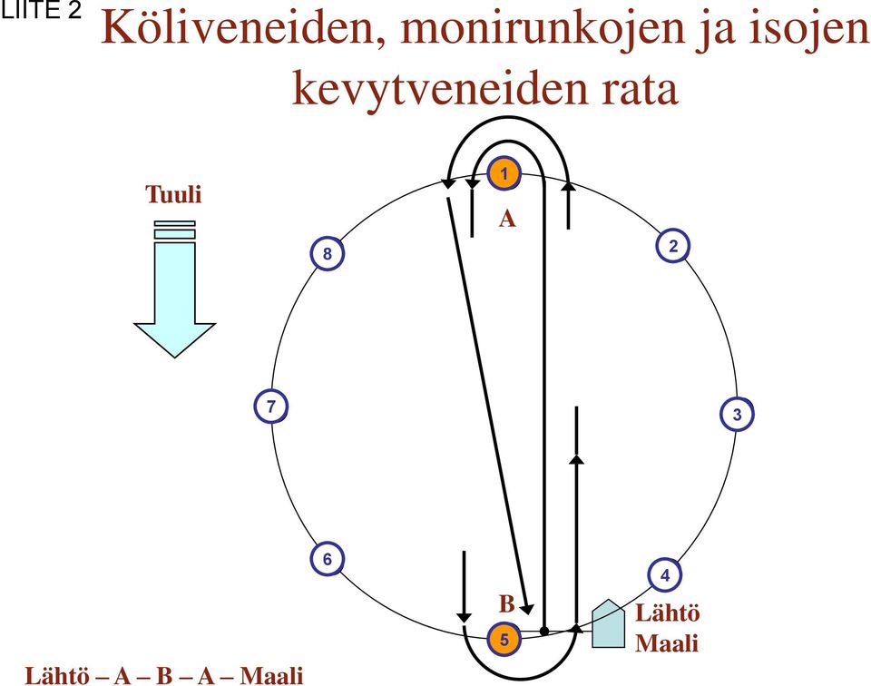 kevytveneiden rata Tuuli 8 1