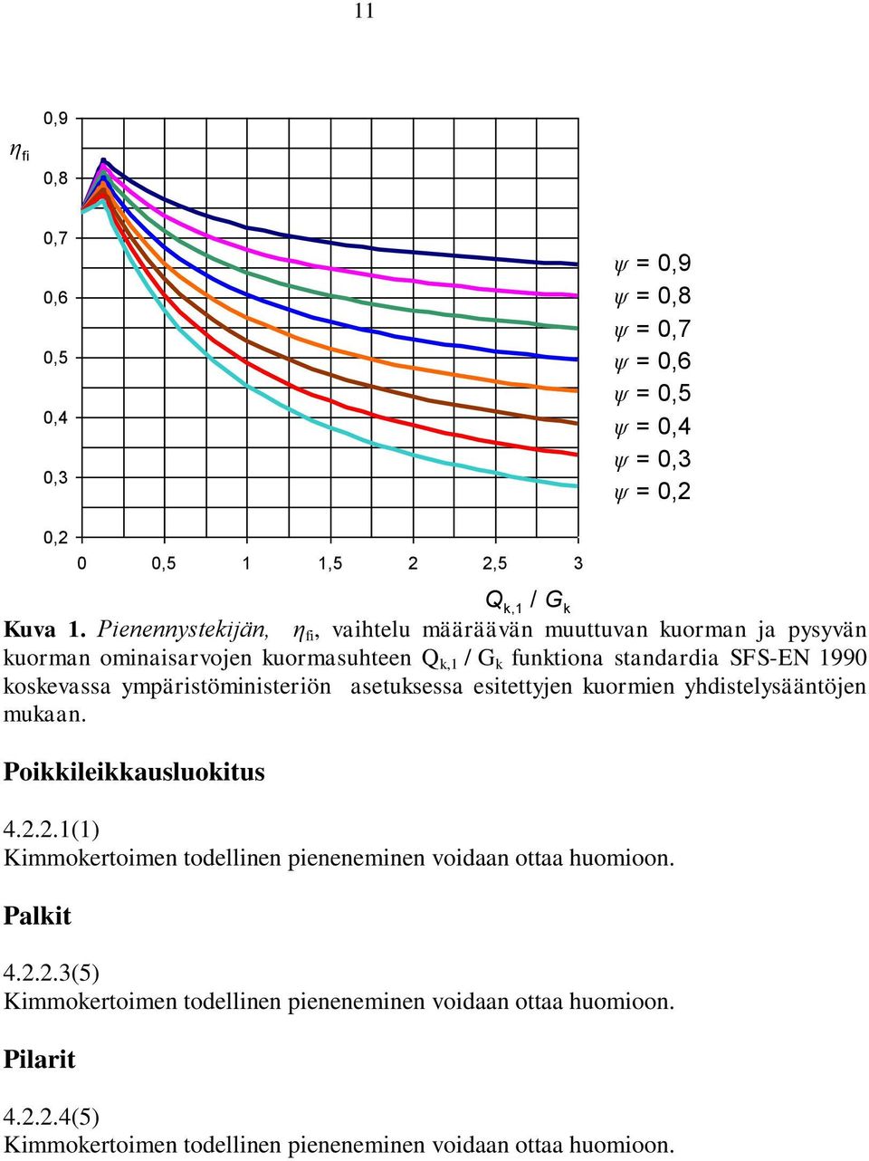 koskevassa ympäristöministeriön asetuksessa esitettyjen kuormien yhdistelysääntöjen mukaan. Poikkileikkausluokitus 4.2.