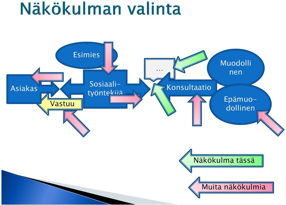 työntekijä Epämuodollinen