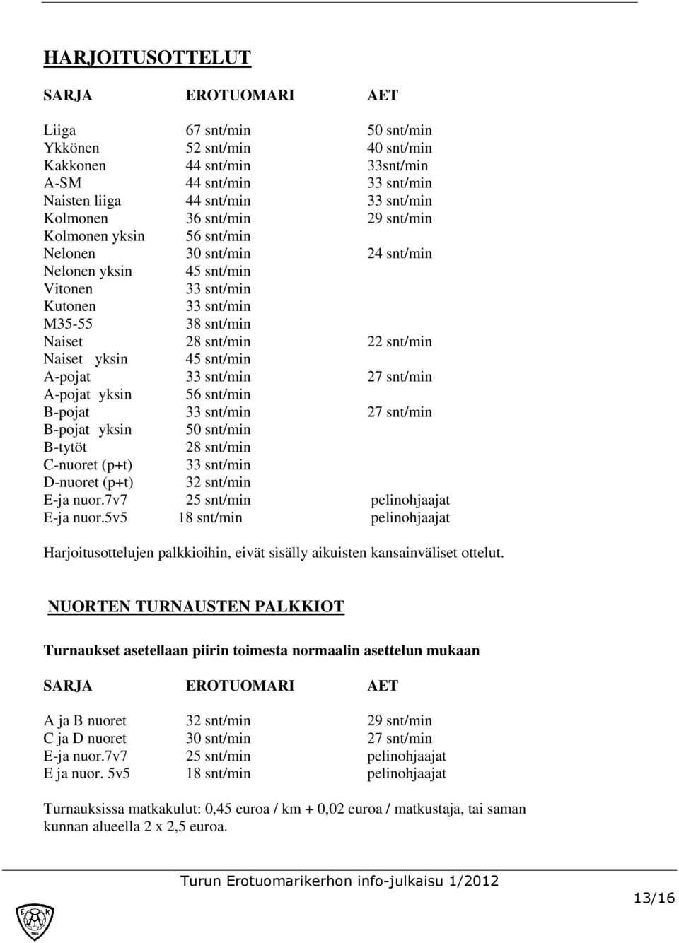 yksin 45 snt/min A-pojat 33 snt/min 27 snt/min A-pojat yksin 56 snt/min B-pojat 33 snt/min 27 snt/min B-pojat yksin 50 snt/min B-tytöt 28 snt/min C-nuoret (p+t) 33 snt/min D-nuoret (p+t) 32 snt/min