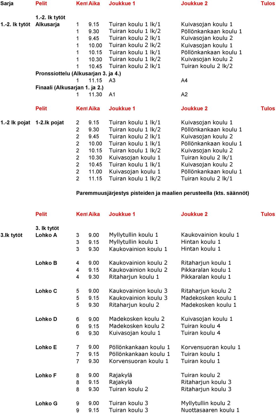 45 Tuiran koulu 2 lk/1 Tuiran koulu 2 lk/2 Pronssiottelu (Alkusarjan 3. ja 4.) 1 11.15 A3 A4 Finaali (Alkusarjan 1. ja 2.) 1 11.30 A1 A2 Pelit KenttäAika Joukkue 1 Joukkue 2 Tulos 1.-2 lk pojat 1-2.