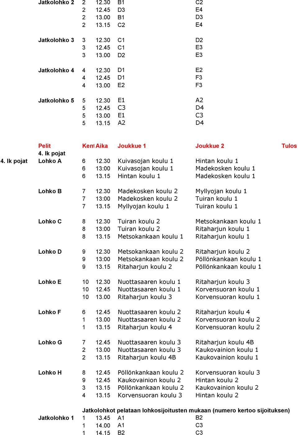 30 Kuivasojan koulu 1 Hintan koulu 1 6 13:00 Kuivasojan koulu 1 Madekosken koulu 1 6 13.15 Hintan koulu 1 Madekosken koulu 1 Lohko B 7 12.