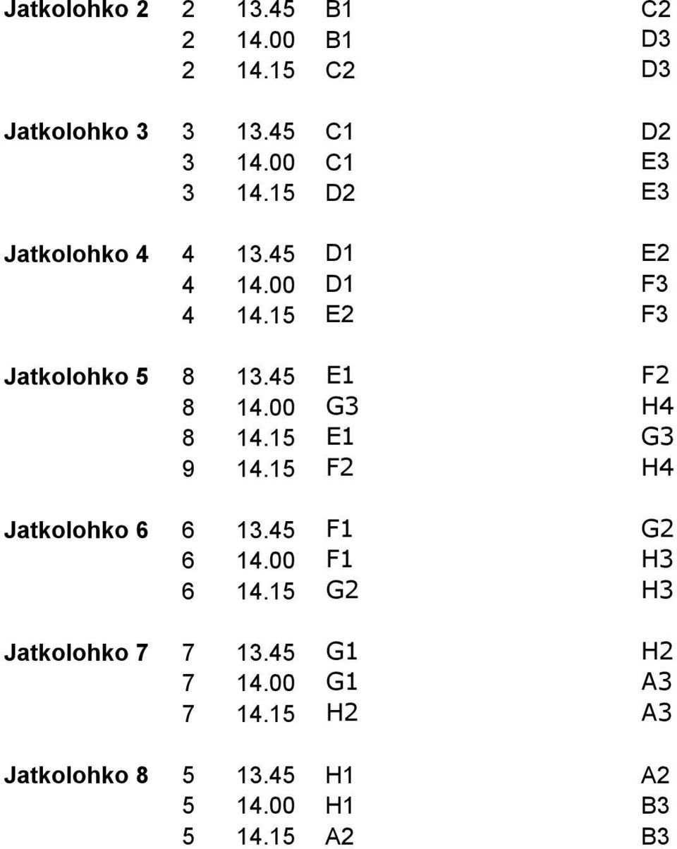 45 E1 F2 8 14.00 G3 H4 8 14.15 E1 G3 9 14.15 F2 H4 Jatkolohko 6 6 13.45 F1 G2 6 14.00 F1 H3 6 14.