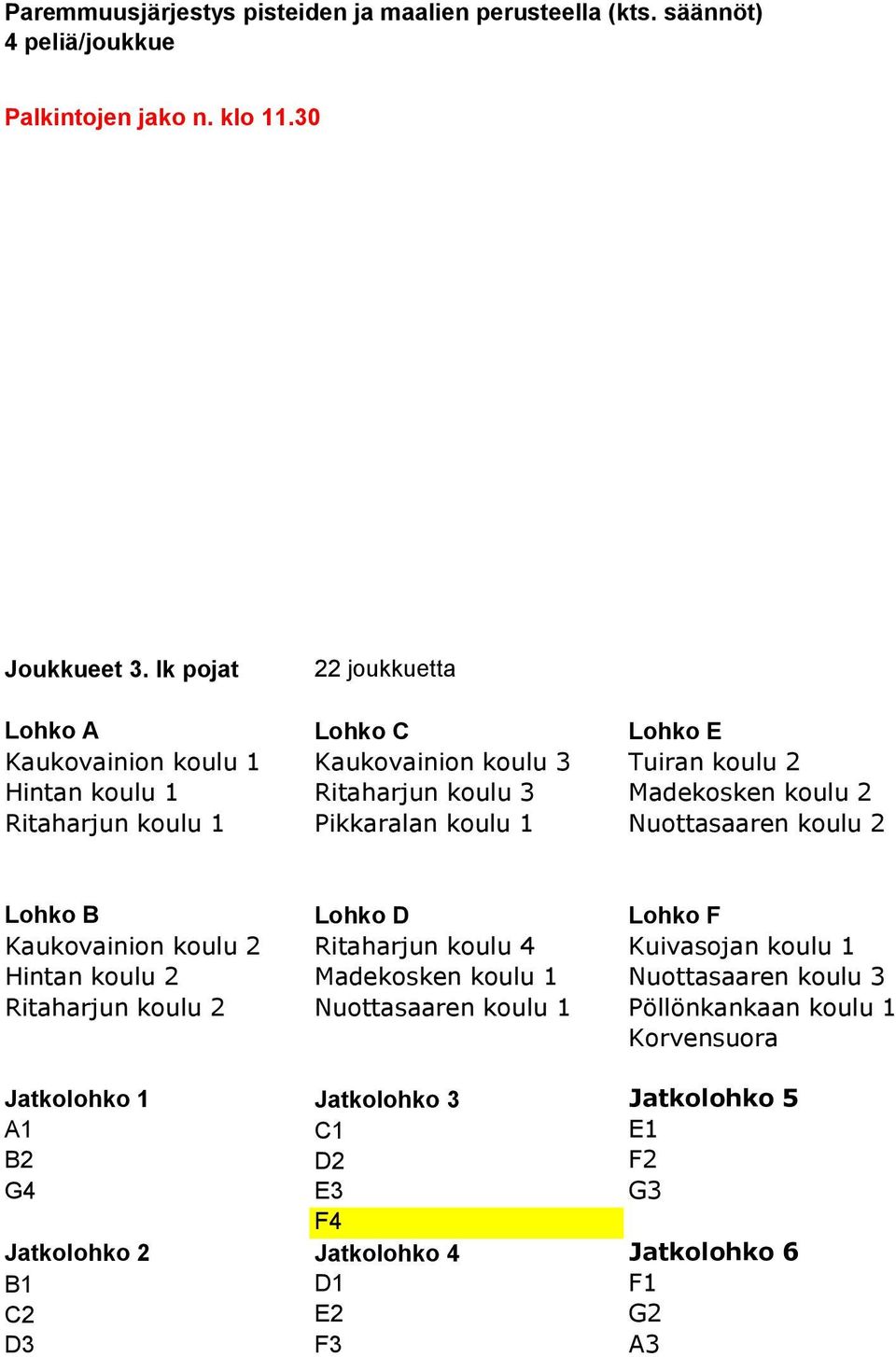 koulu 1 Pikkaralan koulu 1 Nuottasaaren koulu 2 Lohko B Lohko D Lohko F Kaukovainion koulu 2 Ritaharjun koulu 4 Kuivasojan koulu 1 Hintan koulu 2 Madekosken koulu 1