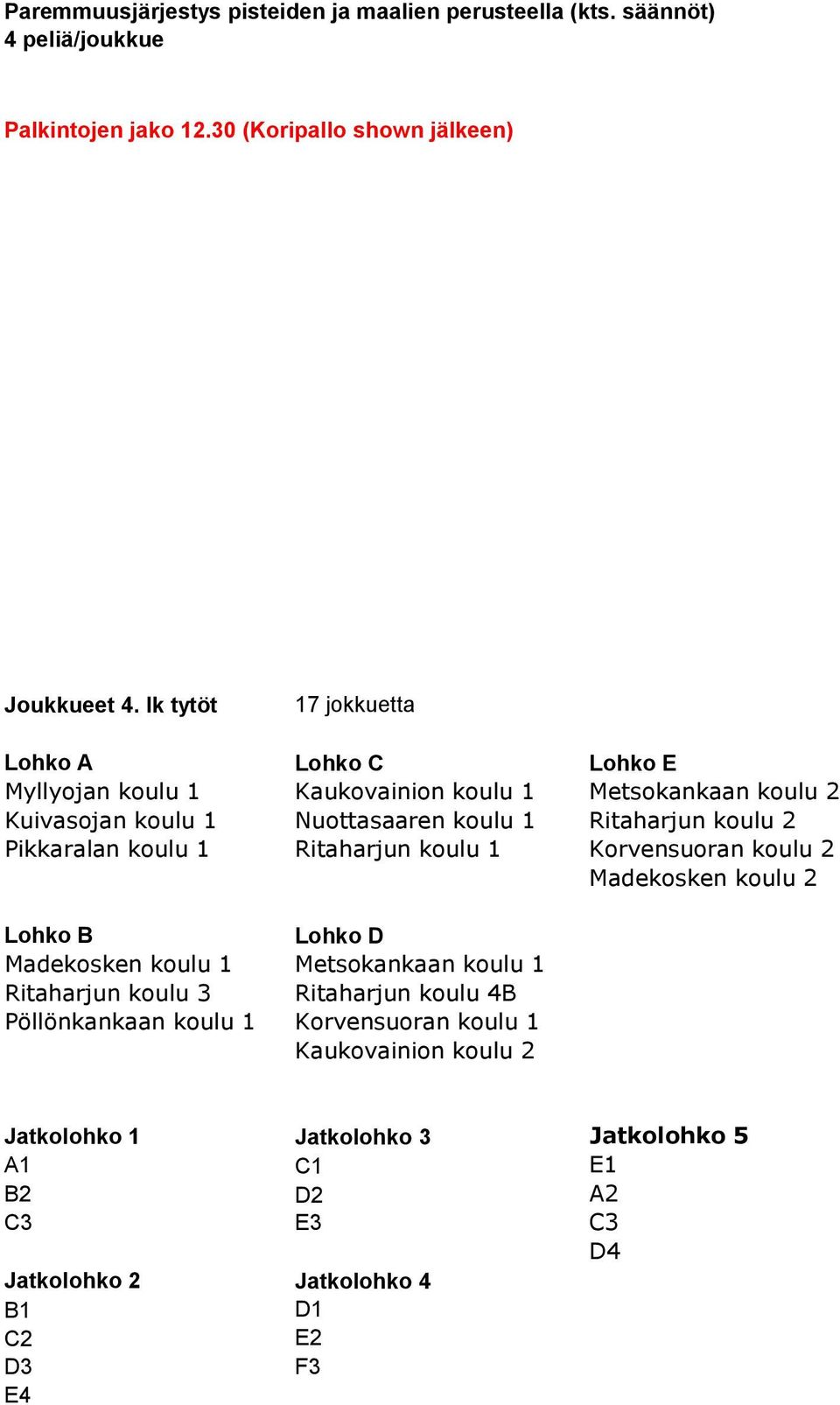 Pikkaralan koulu 1 Ritaharjun koulu 1 Korvensuoran koulu 2 Madekosken koulu 2 Lohko B Lohko D Madekosken koulu 1 Metsokankaan koulu 1 Ritaharjun koulu 3 Ritaharjun