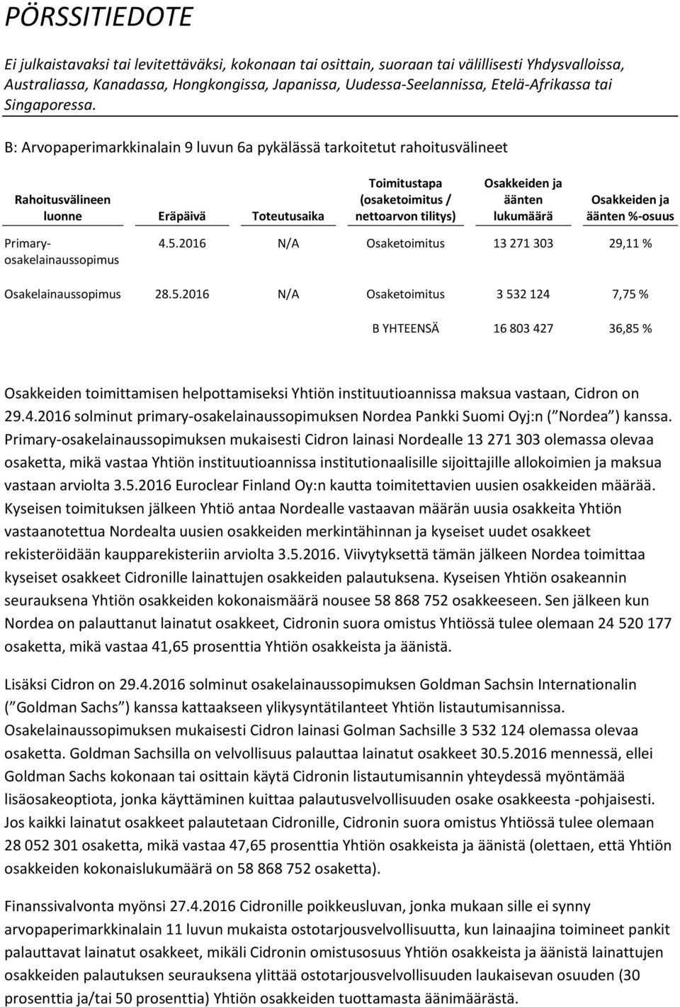 2016 N/A Osaketoimitus 13 271 303 29,11 % Osakelainaussopimus 28.5.