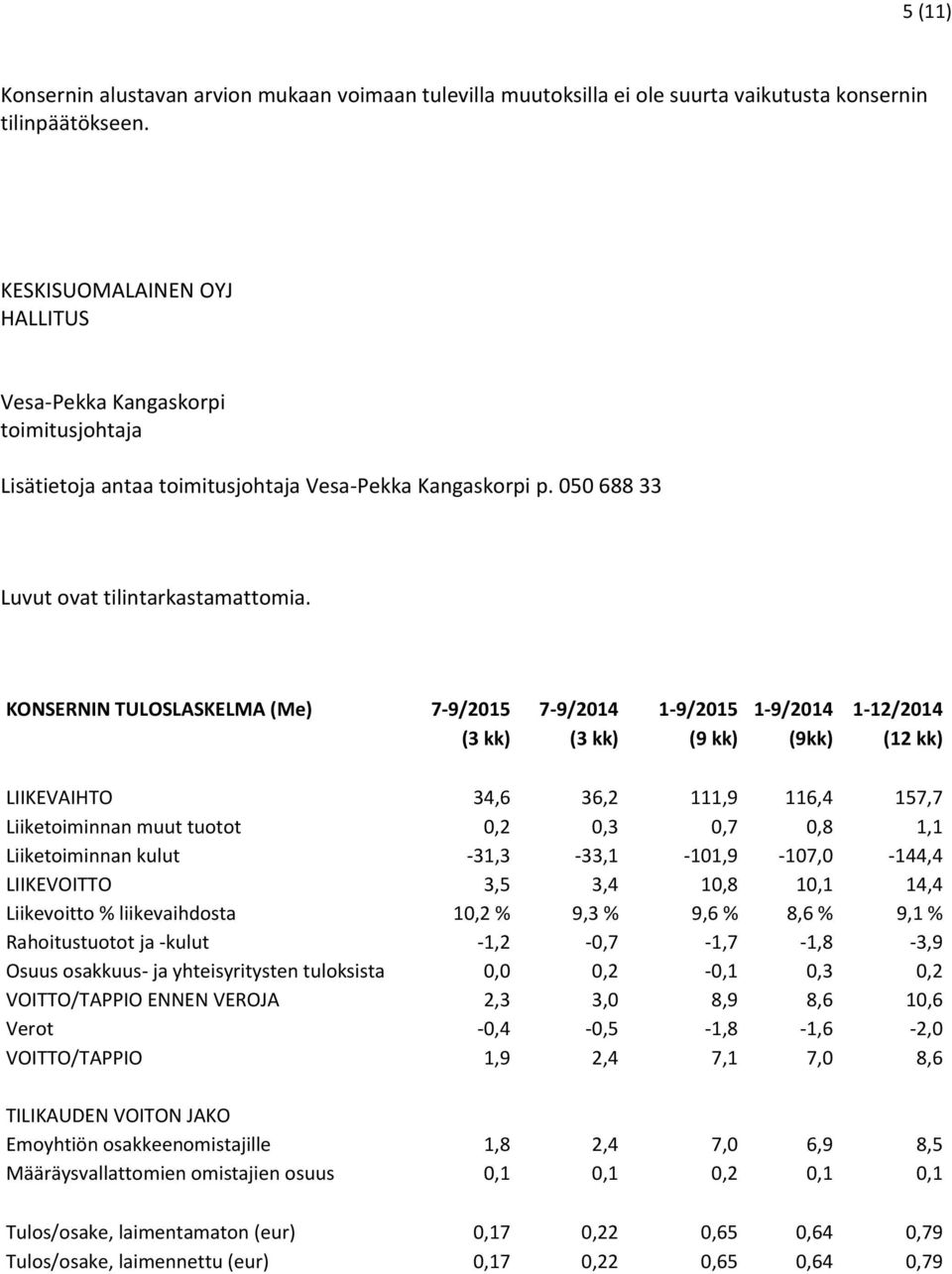 KONSERNIN TULOSLASKELMA (Me) 7-9/2015 7-9/2014 1-9/2015 1-9/2014 1-12/2014 (3 kk) (3 kk) (9 kk) (9kk) (12 kk) LIIKEVAIHTO 34,6 36,2 111,9 116,4 157,7 Liiketoiminnan muut tuotot 0,2 0,3 0,7 0,8 1,1