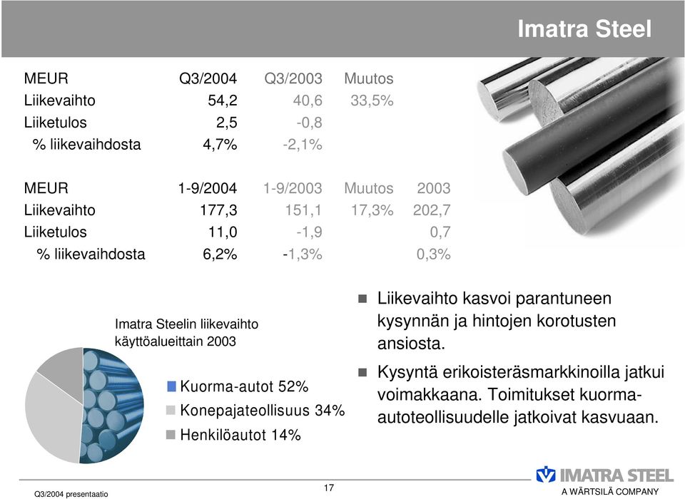 käyttöalueittain 2003 Kuorma-autot 52% Konepajateollisuus 34% Henkilöautot 14% Liikevaihto kasvoi parantuneen kysynnän ja hintojen