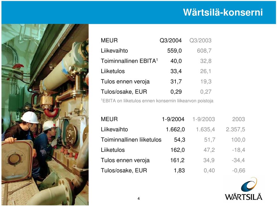 liikearvon poistoja MEUR 1-9/2004 1-9/2003 2003 Liikevaihto 1.662,0 1.635,4 2.