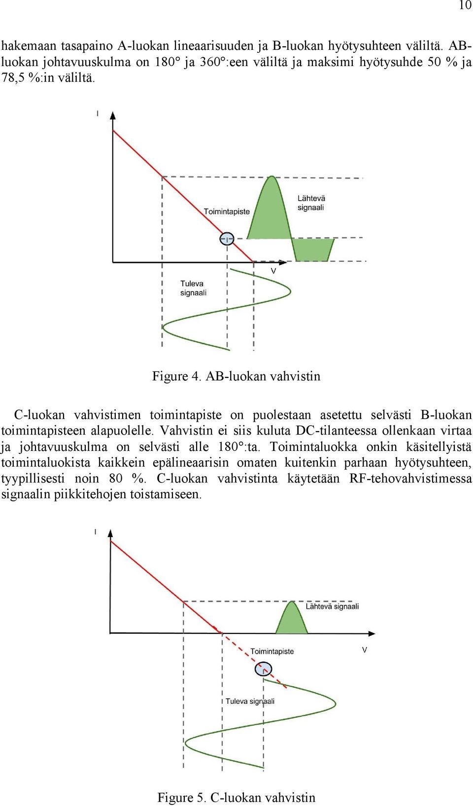 AB-luokan vahvistin C-luokan vahvistimen toimintapiste on puolestaan asetettu selvästi B-luokan toimintapisteen alapuolelle.