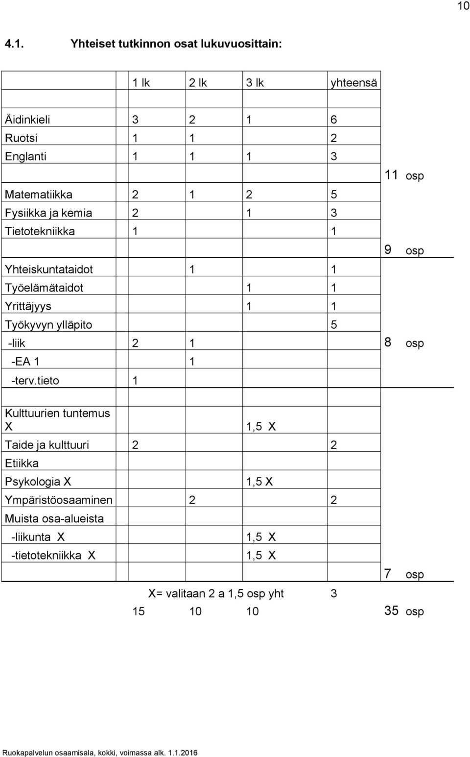 Työkyvyn ylläpito 5 -liik 2 1 8 osp -EA 1 1 -terv.